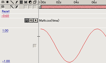 cosine wave