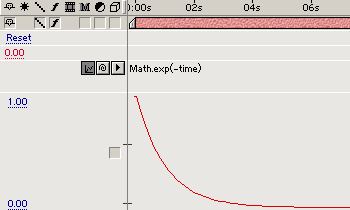 decaying exponential curve