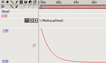 decaying exponential curve