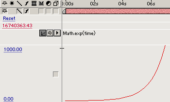 exponential curve