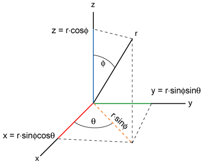 spherical coordinates